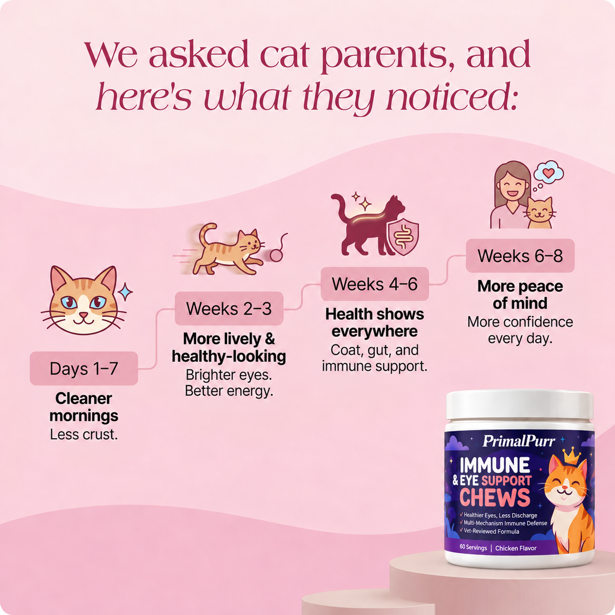PrimalPurr™ Immune & Eye Support Chews